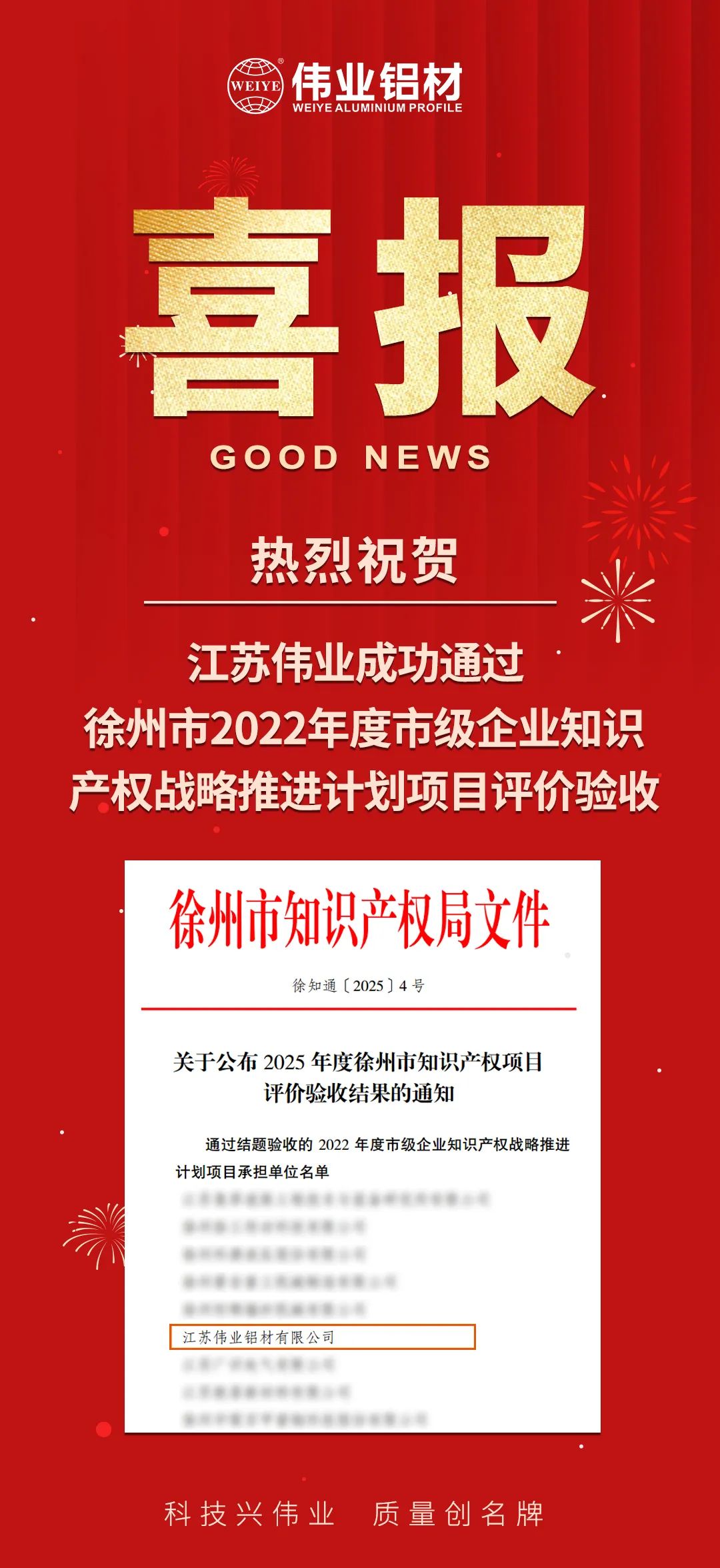 喜报|江苏PG电子成功通过南阳市知识产权战术推动打算项目验收