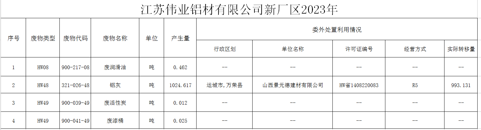 ?江苏PG电子铝材有限公司（二厂）危险废料传染防治责任信息公示